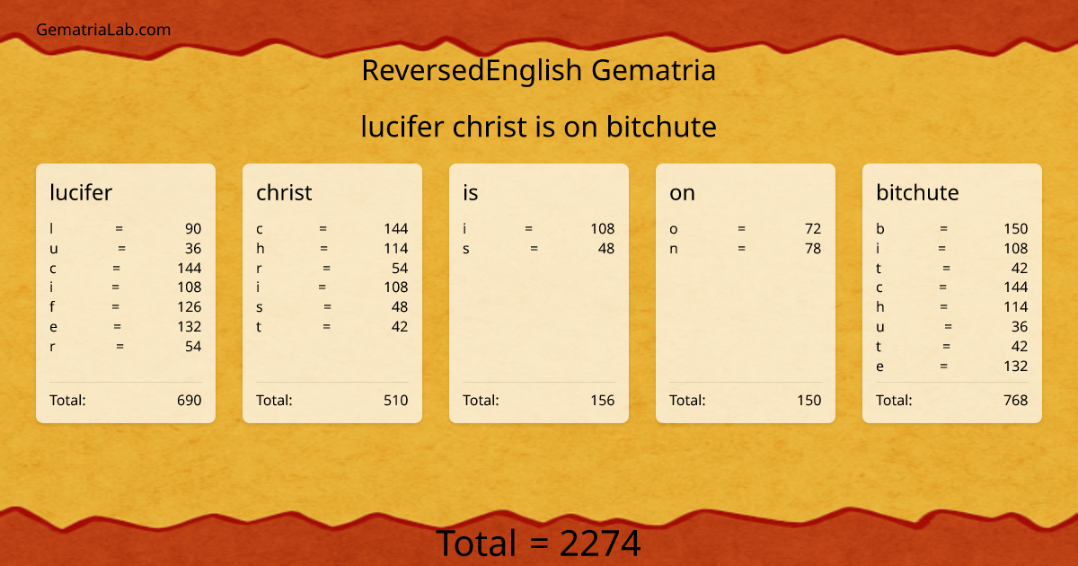 lucifer christ is on bitchute in reversedEnglish Gematria